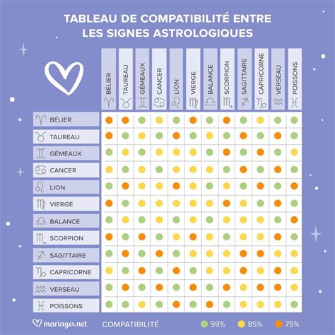 compatibilité signe astrologique|Votre compatibilité amoureuse astro personnalisée ️。